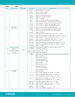Preview for 15 page of Vari Lite EVENTPROFILE VL800 User Manual
