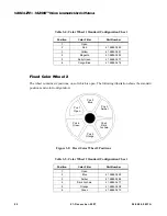 Preview for 42 page of Vari Lite VL3500 Spot Luminaire User Manual