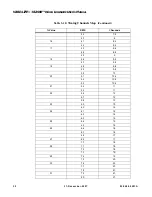 Preview for 48 page of Vari Lite VL3500 Spot Luminaire User Manual