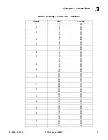 Preview for 49 page of Vari Lite VL3500 Spot Luminaire User Manual