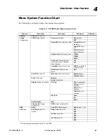 Preview for 63 page of Vari Lite VL3500 Spot Luminaire User Manual