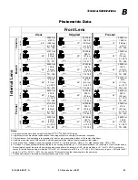 Preview for 85 page of Vari Lite VL3500 Spot Luminaire User Manual