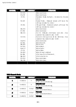 Preview for 43 page of Vari Lite VL3600 PROFILE IP User Manual