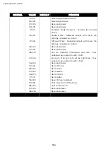Preview for 51 page of Vari Lite VL3600 PROFILE IP User Manual