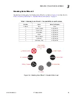 Preview for 51 page of Vari Lite VL4000 BeamWash Luminaire User Manual