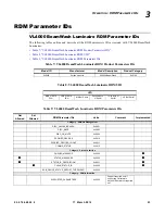 Preview for 71 page of Vari Lite VL4000 BeamWash Luminaire User Manual
