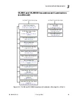 Preview for 91 page of Vari Lite VL500 Wash Luminaires Service Manual