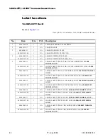 Preview for 98 page of Vari Lite VL500 Wash Luminaires Service Manual