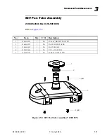 Preview for 163 page of Vari Lite VL500 Wash Luminaires Service Manual
