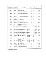 Preview for 136 page of Varian DATA 620/i System Reference Manual