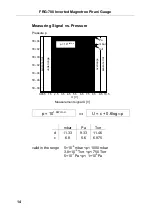 Preview for 14 page of Varian FRG-700 series Short Operating Instructions