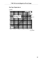 Preview for 15 page of Varian FRG-700 series Short Operating Instructions