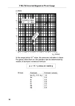 Preview for 16 page of Varian FRG-700 series Short Operating Instructions