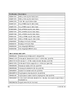 Preview for 62 page of Varian ProStar 400 Operation Manual