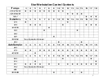 Preview for 2 page of Varian ProStar Wiring Manual