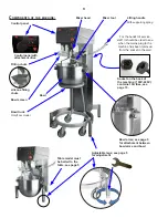 Preview for 9 page of Varimixer V20K Spare Part And Operation Manual