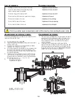 Preview for 10 page of Varimixer V80 Spare Part And Operation Manual