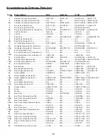 Preview for 37 page of Varimixer V80 Spare Part And Operation Manual