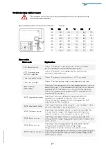 Предварительный просмотр 33 страницы Varmebaronen MP4 G3 Use And Installation