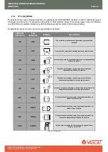 Preview for 16 page of Vascat ID Series Operation And Maintenance Manual