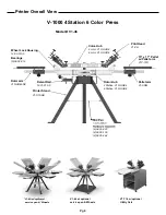 Preview for 5 page of VASTEX V-1000 Assembly And Operation Manual