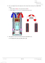 Preview for 81 page of Vatech A9 Technical Manual