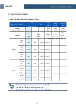 Preview for 39 page of Vatech EzSensor Installation & User Manual