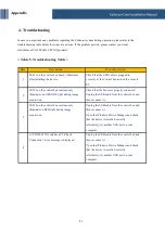 Preview for 46 page of Vatech EzSensor Installation & User Manual