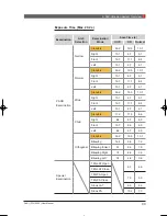 Preview for 33 page of Vatech PAX-I User Manual