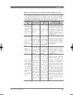 Preview for 127 page of Vatech PAX-I User Manual