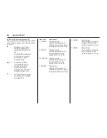 Предварительный просмотр 50 страницы Vauxhall Antara Owner'S Manual