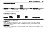 Preview for 345 page of Vauxhall COMBO Owner'S Manual