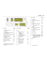 Предварительный просмотр 255 страницы Vauxhall Vectra Operation & Maintenance Instructions Manual