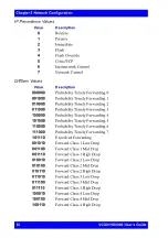 Предварительный просмотр 64 страницы VCON HD3000 User Manual