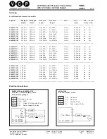 Предварительный просмотр 2 страницы VCP 984M Series Quick Start Manual