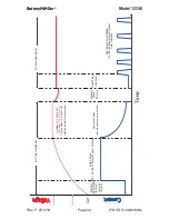 Предварительный просмотр 34 страницы VDC Electronics BatteryMINDer 12248 Instruction Manual