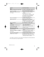 Предварительный просмотр 24 страницы VDO CD 3300 - User Instructions