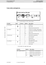 Предварительный просмотр 13 страницы VDO CTC II Installation Instructions Manual