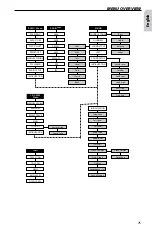 Preview for 75 page of VDO MS 4150 RS MP3 Installation And Owner'S Manual