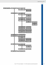 Предварительный просмотр 105 страницы VDO OCEANLINK - Operating	 Instruction