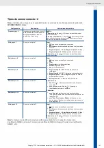 Preview for 151 page of VDO OCEANLINK - Operating	 Instruction