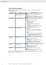 Preview for 190 page of VDO OCEANLINK - Operating	 Instruction