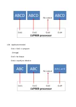 Preview for 15 page of Vdwall LVP909 Series Operation Instruction Manual