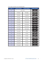 Preview for 49 page of Vecow ECS-4700 User Manual