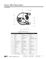 Предварительный просмотр 7 страницы Vector 4003 Installation, Operation And Maintenance Manual