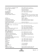 Preview for 15 page of Vectra Fitness 175 Engine Technical Manual