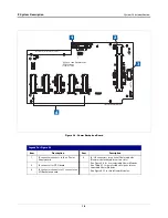 Предварительный просмотр 16 страницы Veeder-Root TLS-450PLUS Troubleshooting Manual