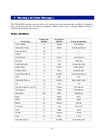 Preview for 28 page of Veeder-Root TLS-450PLUS Troubleshooting Manual