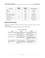 Preview for 29 page of Veeder-Root TLS-450PLUS Troubleshooting Manual