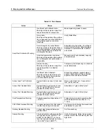 Preview for 30 page of Veeder-Root TLS-450PLUS Troubleshooting Manual